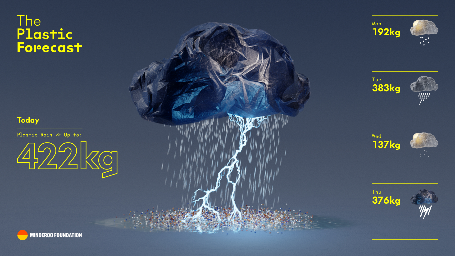 The Plastic Forecast